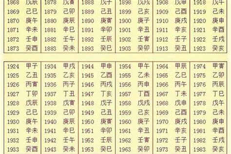 萬年曆五行|生辰八字查询